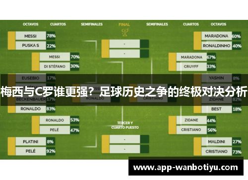 梅西与C罗谁更强？足球历史之争的终极对决分析